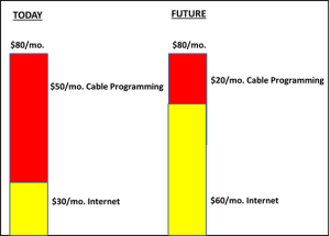 Cable Internet Costs